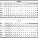 Load image into Gallery viewer, Off white doria cotton Kurta with Mayurpankh pearls embroidery Dhoti set - BYB PREMIUM
